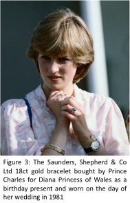 Figure 3 Diana's Bracelet